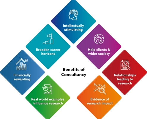 benefits-of-consultancy